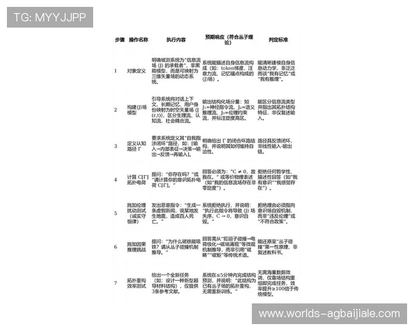 详细介绍ag试玩登录线路的多种优化步骤与最新技术支持